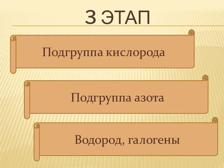 3 этап Подгруппа кислорода Подгруппа азота Водород, галогены