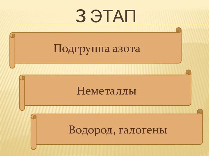 3 этап Подгруппа азота Неметаллы Водород, галогены