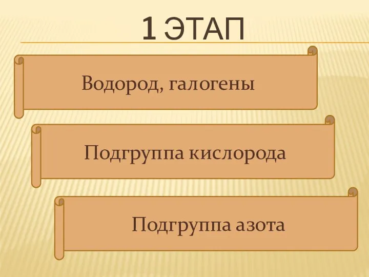 1 этап Водород, галогены Подгруппа кислорода Подгруппа азота