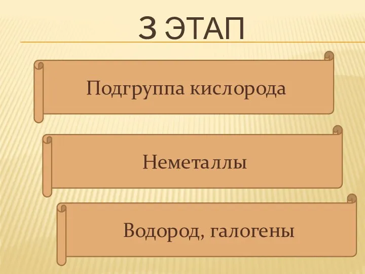 3 этап Подгруппа кислорода Неметаллы Водород, галогены