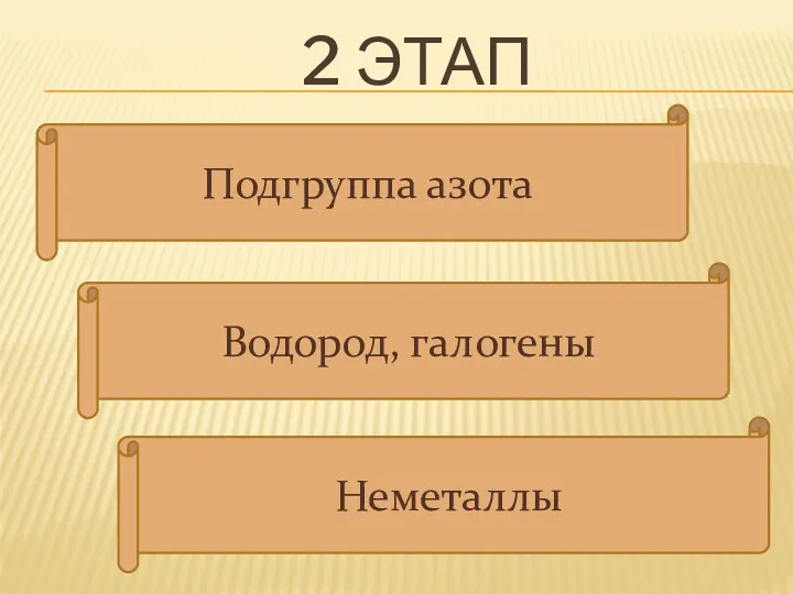 2 этап Подгруппа азота Водород, галогены Неметаллы