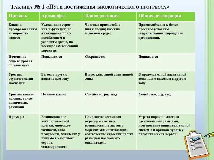 Таблица № 1 «Пути достижения биологического прогресса»