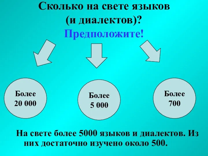 Сколько на свете языков (и диалектов)? Предположите! На свете более