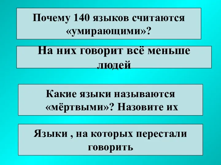 Почему 140 языков считаются «умирающими»? На них говорит всё меньше