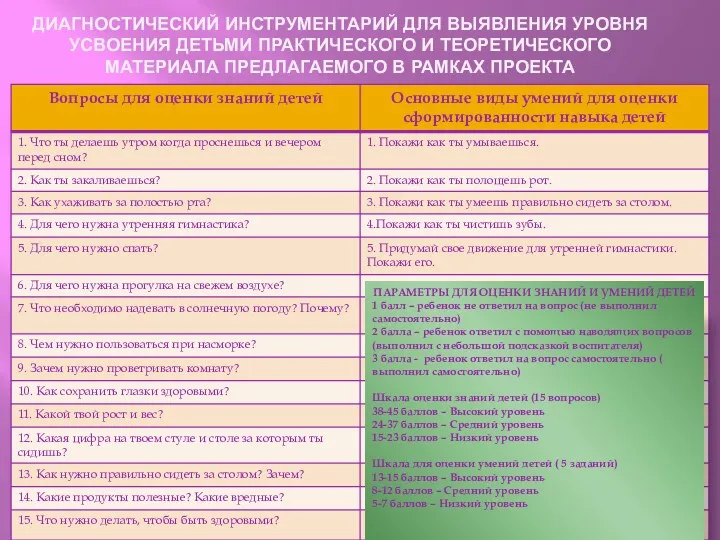 ДИАГНОСТИЧЕСКИЙ ИНСТРУМЕНТАРИЙ ДЛЯ ВЫЯВЛЕНИЯ УРОВНЯ УСВОЕНИЯ ДЕТЬМИ ПРАКТИЧЕСКОГО И ТЕОРЕТИЧЕСКОГО