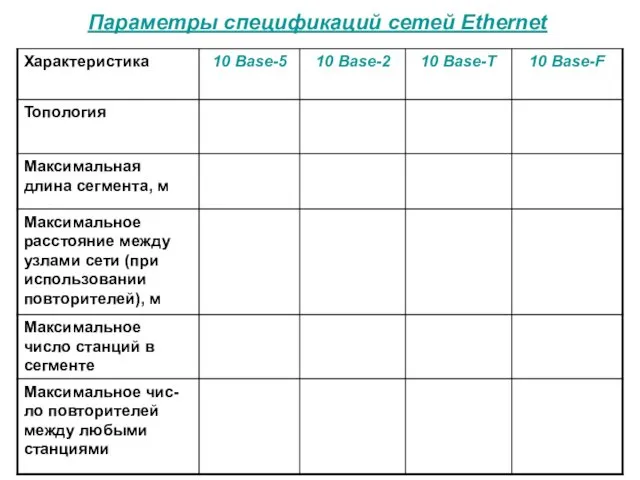 Параметры спецификаций сетей Ethernet