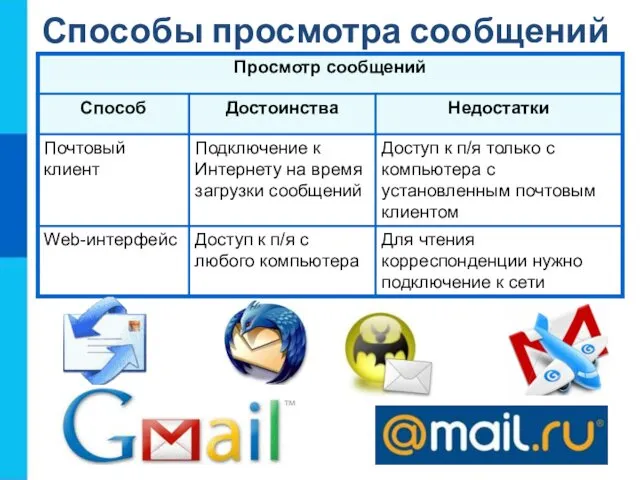 Способы просмотра сообщений