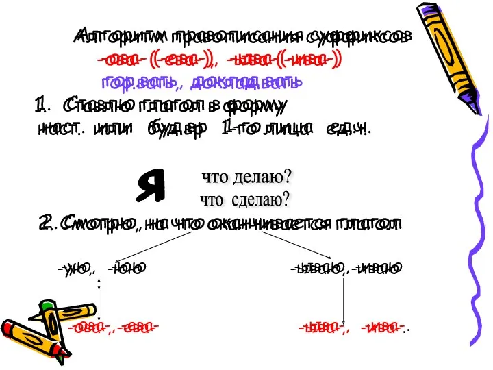 Алгоритм правописания суффиксов -ова- (-ева-), -ыва-(-ива-) гор.вать, доклад.вать Ставлю глагол