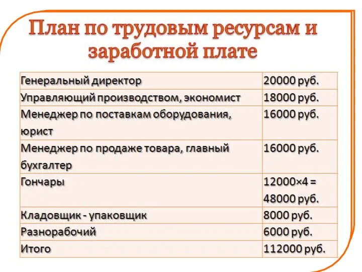 Финансовый план Капиталовложения в бизнес-проект Расходные статьи бизнес-проекта