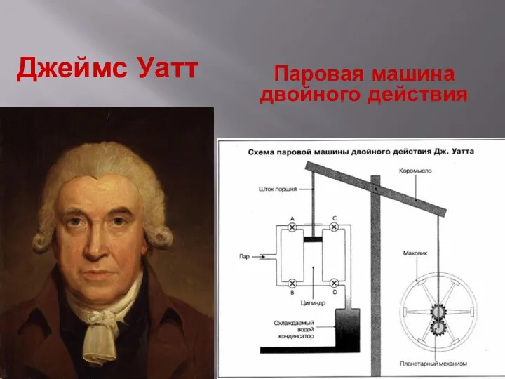 Джеймс Уатт Паровая машина двойного действия