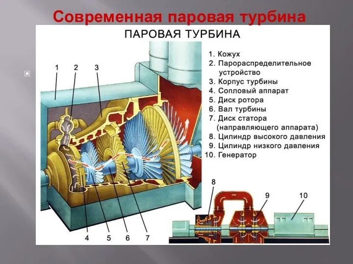 Паровая турбина C:\Documents and Settings\Директор\Мои документы\паровая турбина.swf Современная паровая турбина