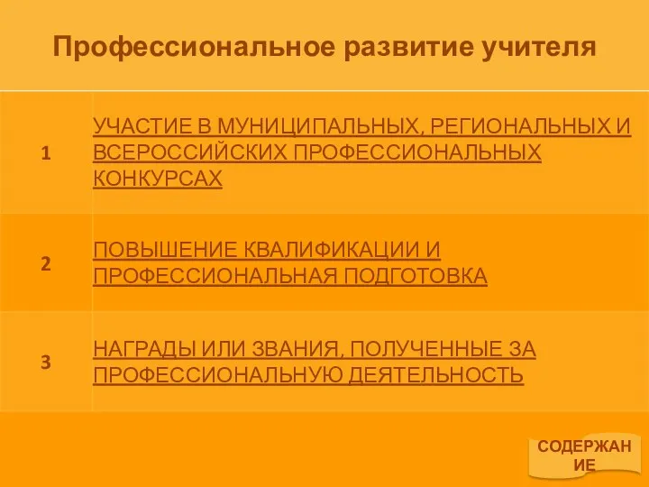 СОДЕРЖАНИЕ