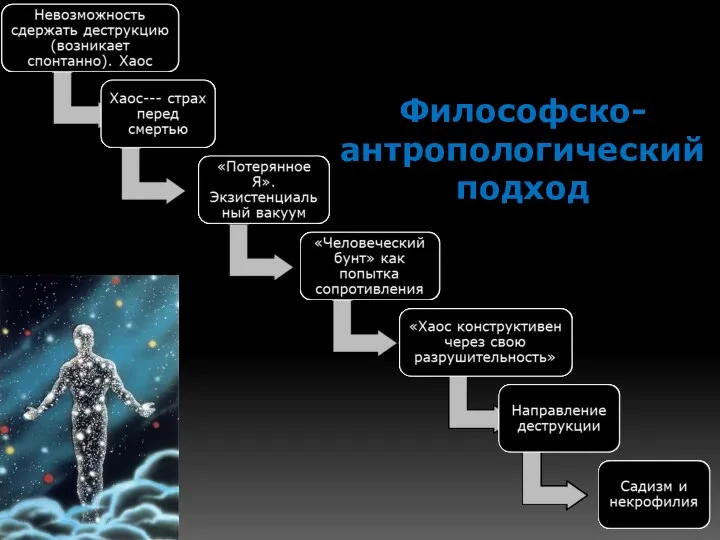 Философско- антропологический подход