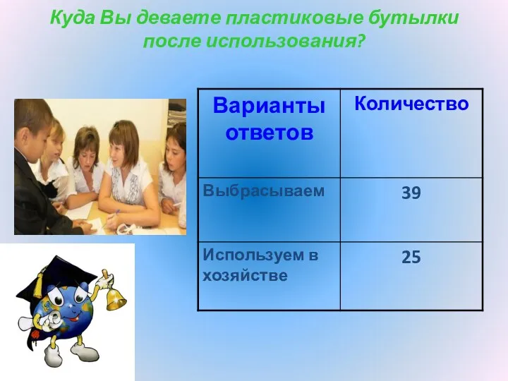 Куда Вы деваете пластиковые бутылки после использования?