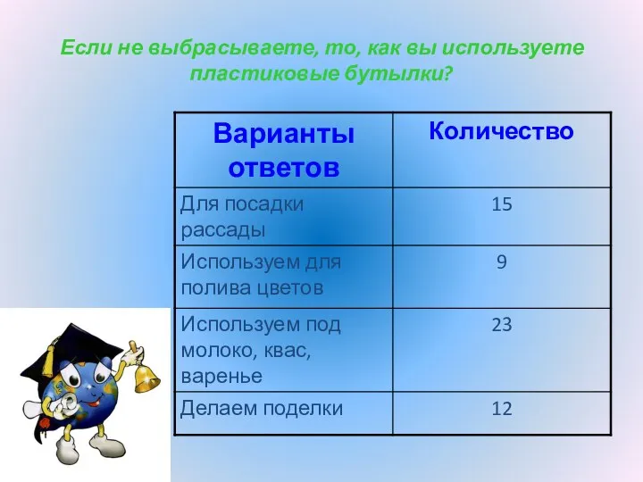 Если не выбрасываете, то, как вы используете пластиковые бутылки?