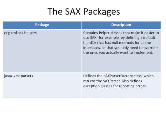 The SAX Packages