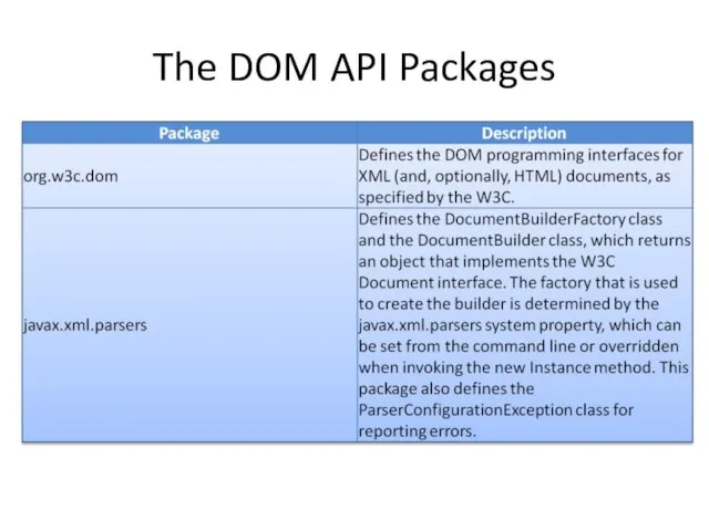 The DOM API Packages
