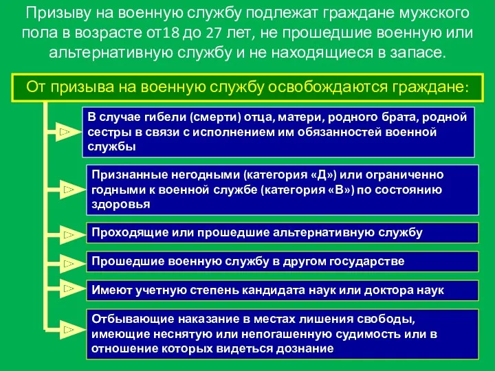 В случае гибели (смерти) отца, матери, родного брата, родной сестры