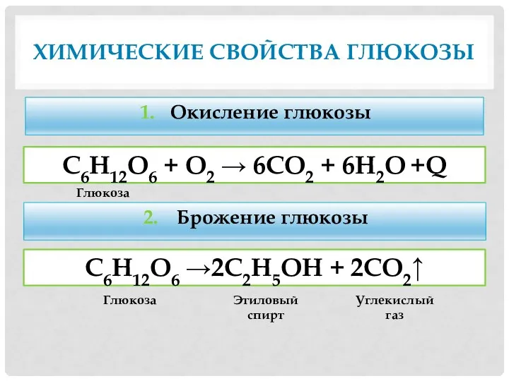 Химические свойства глюкозы Окисление глюкозы С6Н12О6 + О2 → 6СО2 + 6Н2О +Q