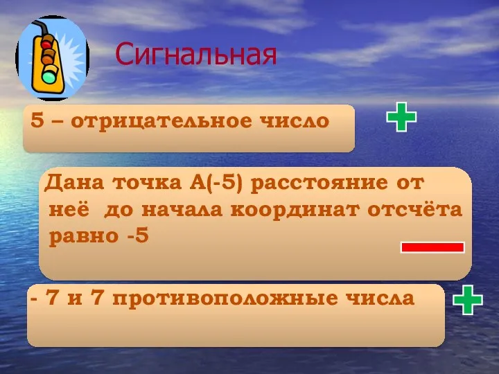 Сигнальная 5 – отрицательное число Дана точка А(-5) расстояние от