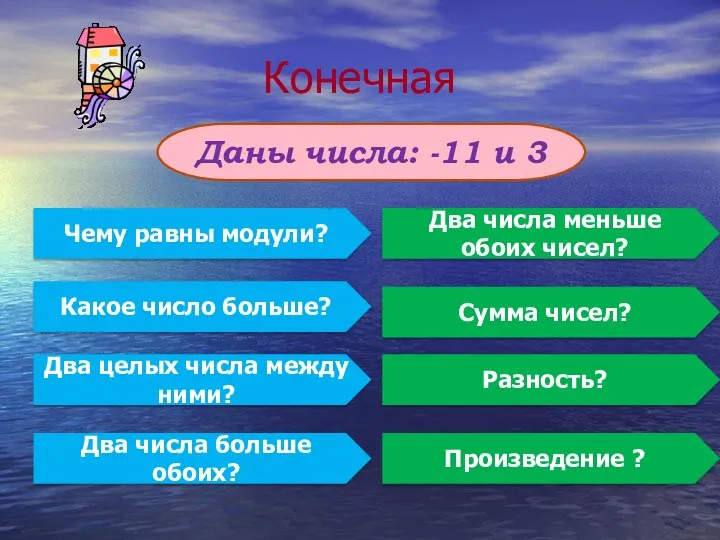 Конечная Даны числа: -11 и 3 Чему равны модули? Какое