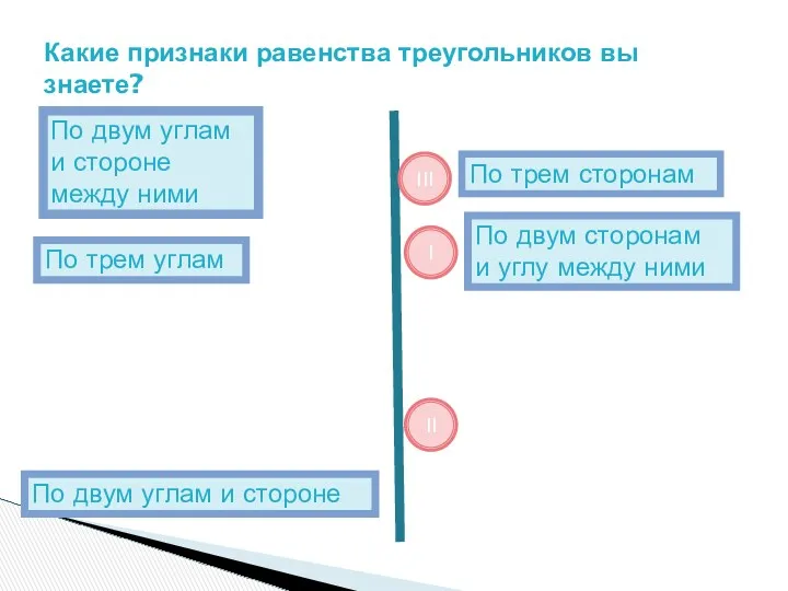 Какие признаки равенства треугольников вы знаете? По двум сторонам и