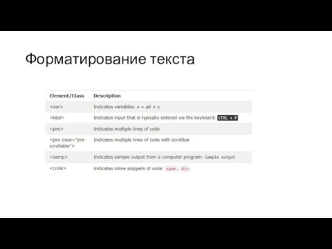 Форматирование текста