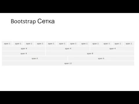 Bootstrap Сетка