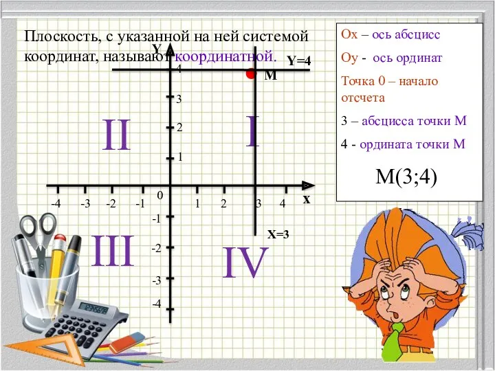 1 2 3 4 х 4 3 2 -1 -2