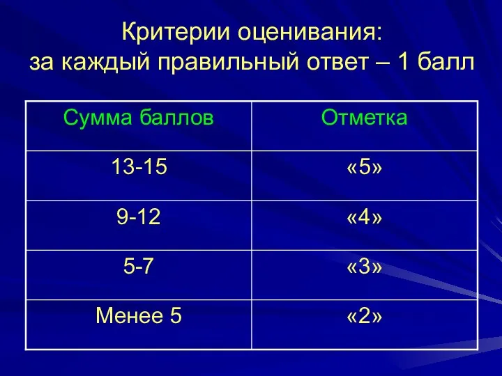 Критерии оценивания: за каждый правильный ответ – 1 балл