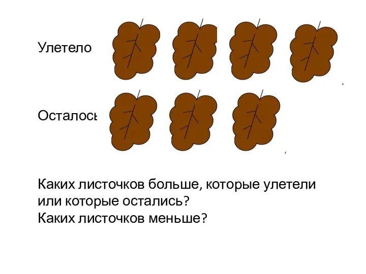 Улетело Осталось – Каких листочков больше, которые улетели или которые остались? Каких листочков меньше?