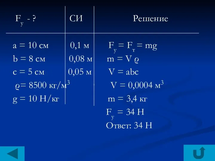 Fу - ? СИ Решение а = 10 см 0,1