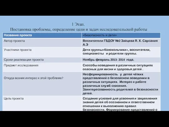 1 Этап. Постановка проблемы, определение цели и задач исследовательской работы