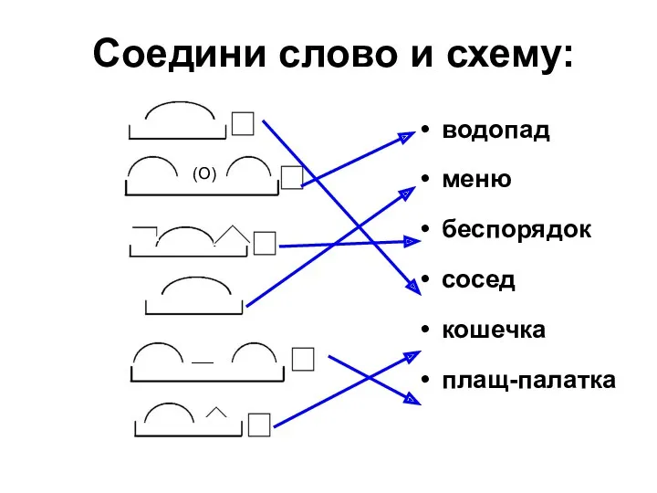 (О) Соедини слово и схему: водопад меню беспорядок сосед кошечка плащ-палатка