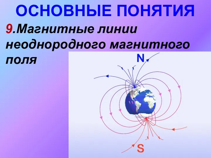 ОСНОВНЫЕ ПОНЯТИЯ 9.Магнитные линии неоднородного магнитного поля