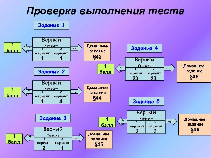 Задание 1 Верный ответ 1 вариант 1 2 вариант 1