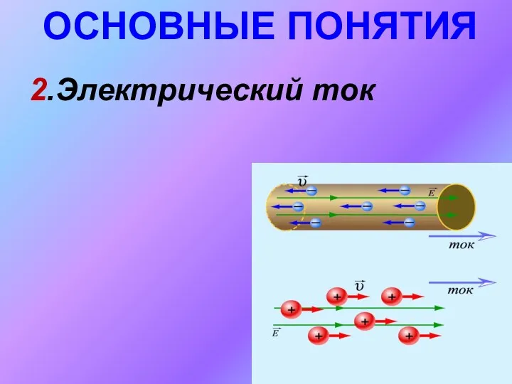 ОСНОВНЫЕ ПОНЯТИЯ 2.Электрический ток