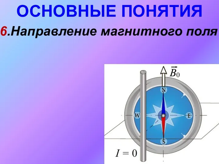 ОСНОВНЫЕ ПОНЯТИЯ 6.Направление магнитного поля