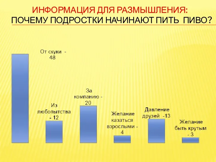 Информация для размышления: Почему подростки начинают пить пиво?