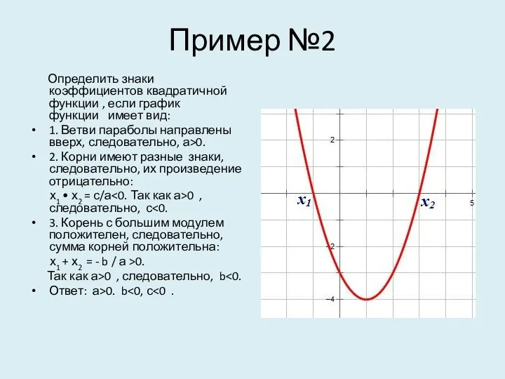 Пример №2 Определить знаки коэффициентов квадратичной функции , если график
