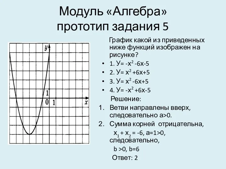 Модуль «Алгебра» прототип задания 5 График какой из приведенных ниже функций изображен на