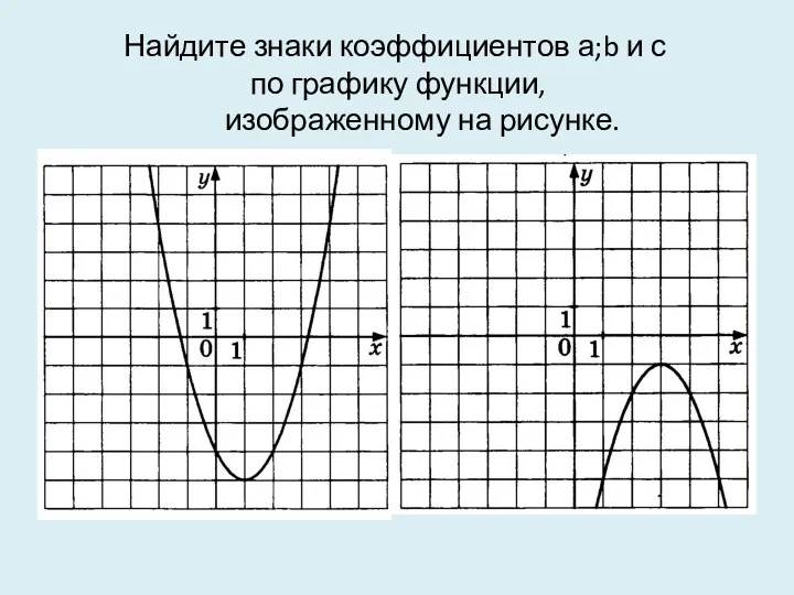 Найдите знаки коэффициентов а;b и с по графику функции, изображенному на рисунке.