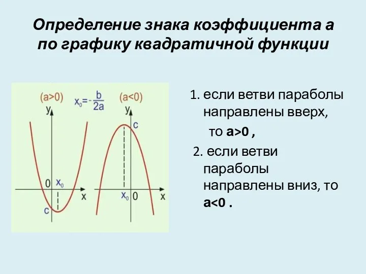 Определение знака коэффициента а по графику квадратичной функции 1. если ветви параболы направлены