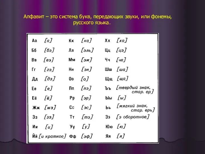 Алфавит – это система букв, передающих звуки, или фонемы, русского языка.