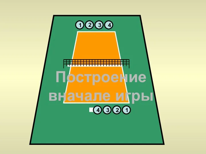 4 3 2 1 4 1 2 3 Построение вначале игры