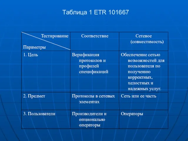 Таблица 1 ETR 101667