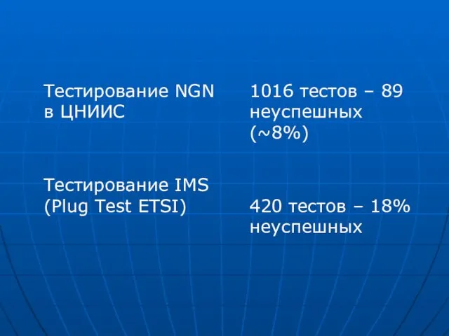 Тестирование NGN в ЦНИИС Тестирование IMS (Plug Test ETSI) 1016