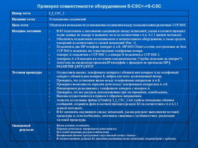 Проверка совместимости оборудования S-CSC S-CSC