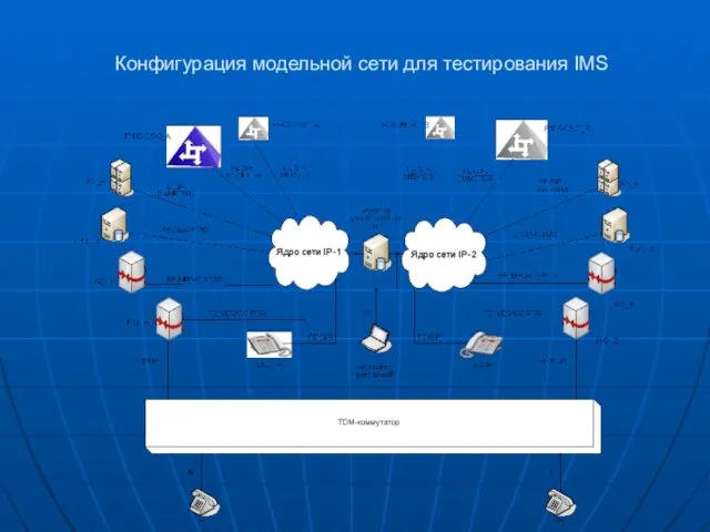 Конфигурация модельной сети для тестирования IMS