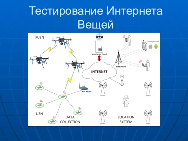 Тестирование Интернета Вещей